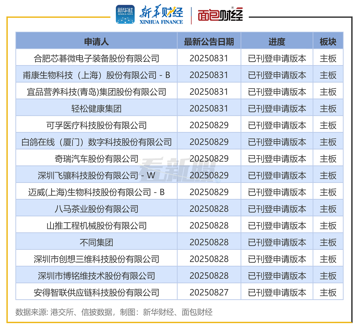 港股IPO月度透视：8月IPO募资超53亿港元 天岳先进、佳鑫国际资源募资额居前