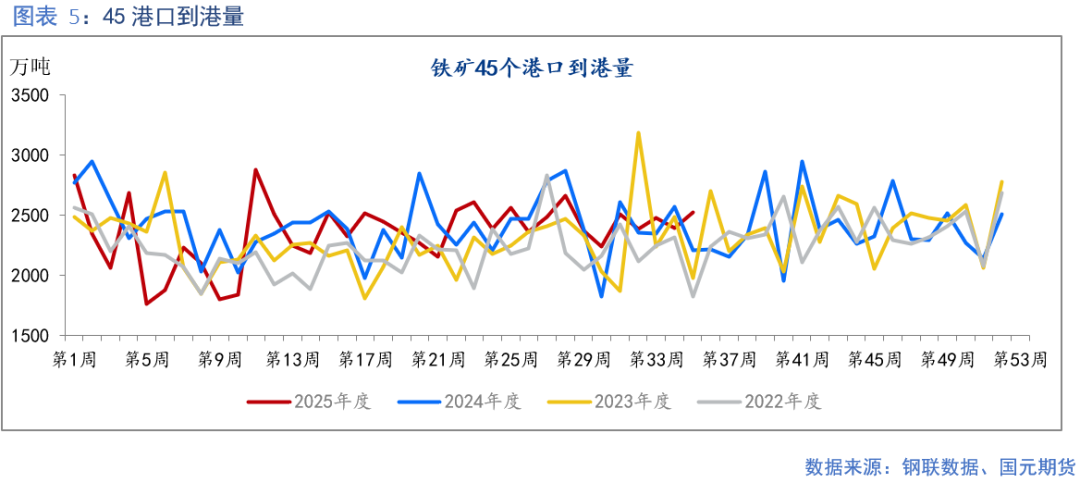 【铁矿】成材需求偏弱 矿价上行承压
