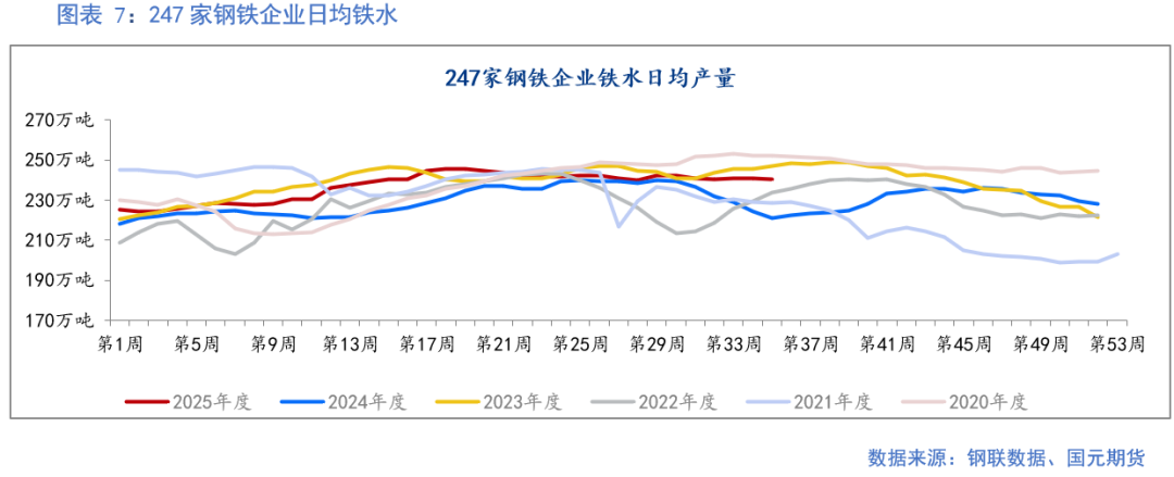【铁矿】成材需求偏弱 矿价上行承压