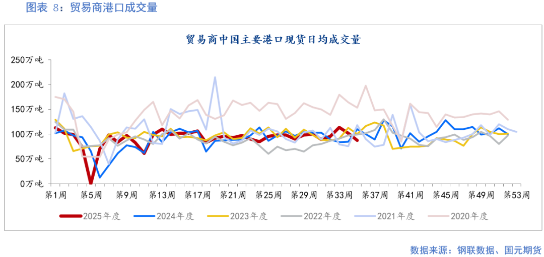 【铁矿】成材需求偏弱 矿价上行承压