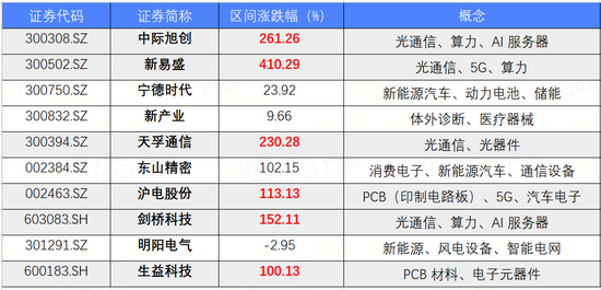 华宝基金公募产品累计为持有人盈利832亿元，旗下华宝核心优势基金近年一鸣惊人