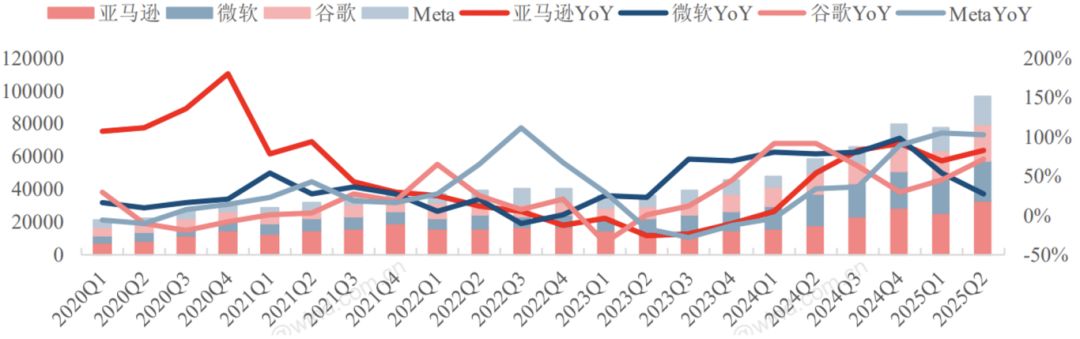 AI前路星辰大海，短期波动不改长期成长