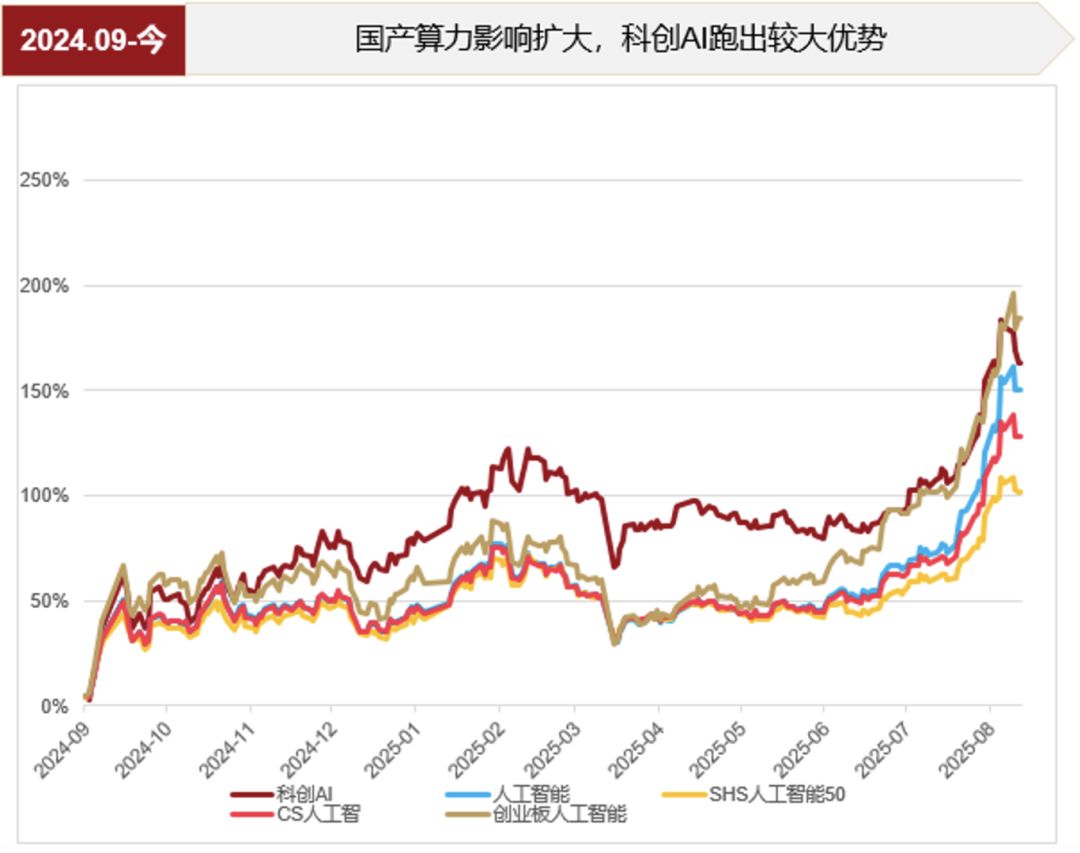 AI前路星辰大海，短期波动不改长期成长
