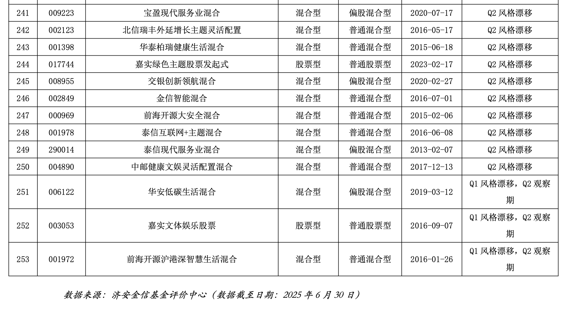 重仓股偏题，华泰柏瑞15年基金老将玩“漂移”？重仓洛阳钼业，年内收益率达43%