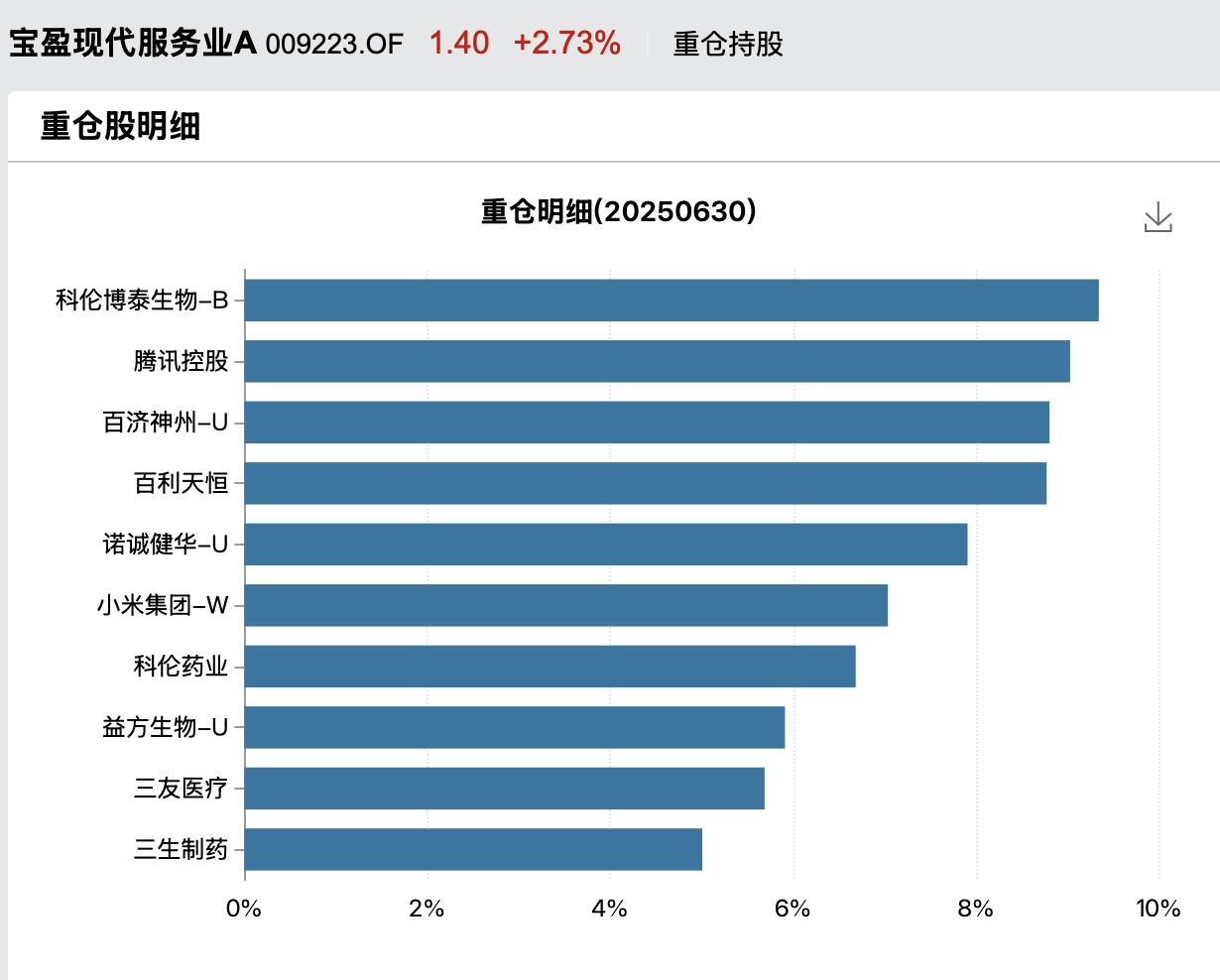 重仓股偏题，华泰柏瑞15年基金老将玩“漂移”？重仓洛阳钼业，年内收益率达43%