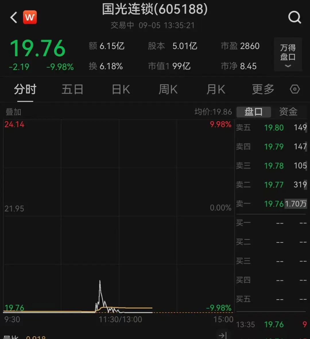 股价一个月翻倍，大牛股实控人兄妹胡金根、胡春香套现，或超3亿元！股价跌停