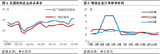 “金九银十”来临，棉纱价格或迎上涨