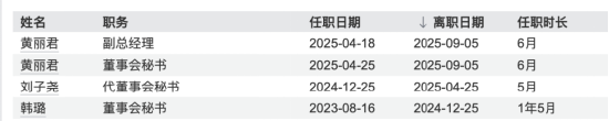 百胜智能9个月内两位董秘离职，副总经理刘子尧两次代任董秘