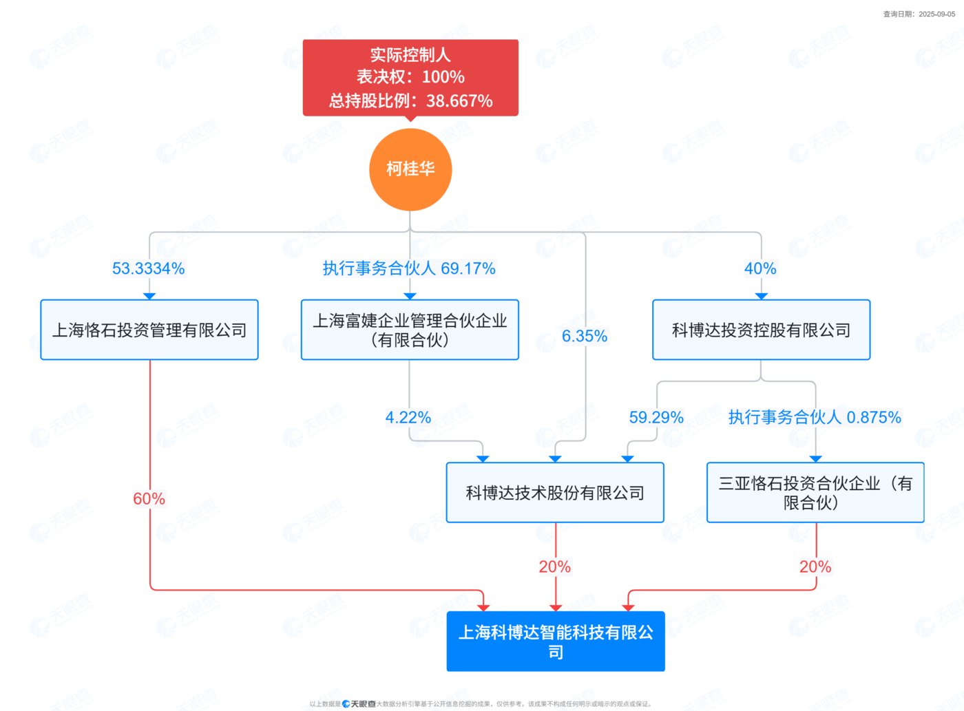 科博达6.5倍溢价收购实控人亏损资产，长周期对赌为哪般？