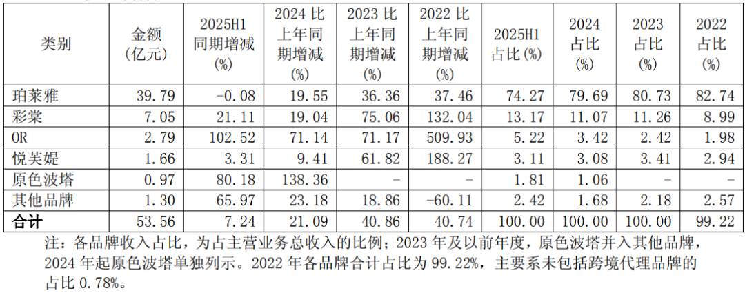 国货美妆十强：谁掉队，谁逆袭？
