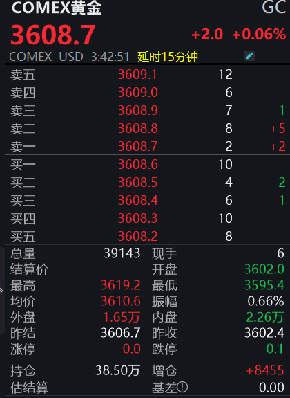 黄金还能“上车”吗？