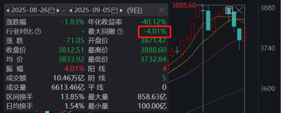 ETF日报：展望后市，上下仅4%的震荡区间预计不会长时间束缚A股的节奏和空间，市场大概率会多次尝试突破