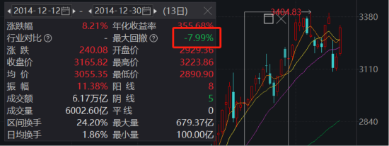 ETF日报：展望后市，上下仅4%的震荡区间预计不会长时间束缚A股的节奏和空间，市场大概率会多次尝试突破