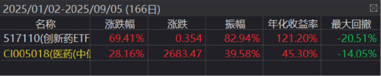 ETF日报：展望后市，上下仅4%的震荡区间预计不会长时间束缚A股的节奏和空间，市场大概率会多次尝试突破