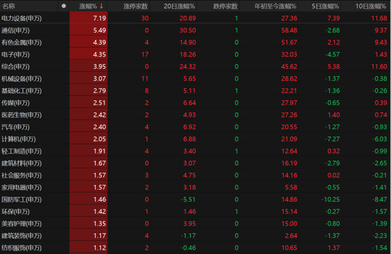大反弹！A股下周怎么走？