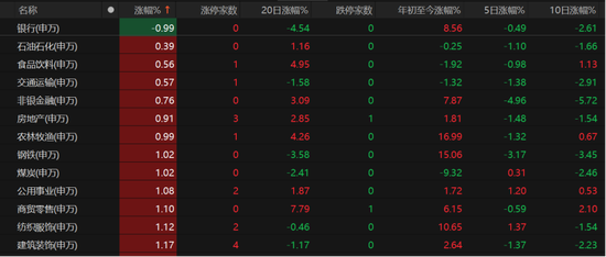 大反弹！A股下周怎么走？