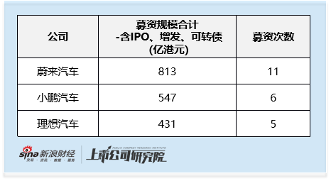 2025年港股增发专题：地平线机器人上市一年内融资47亿为第四大再融资项目 技术壁垒与赛道红利支撑强势表现