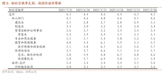 招商证券：弱非农催化美联储降息预期加码