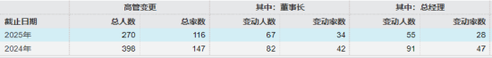 5年半规模增长8倍！朱永强功成身退 信达澳亚基金实现从百亿到千亿的 “跨越发展”