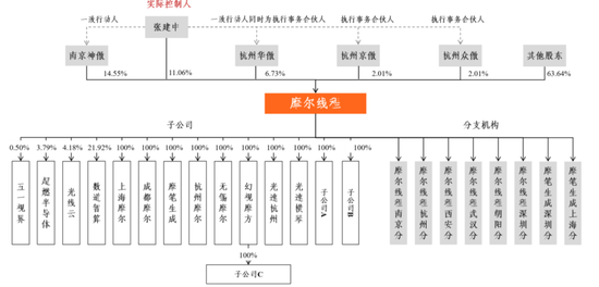 摩尔线程上半年营收7.02亿：超过过去三年收入总和 盈利能力大幅改善