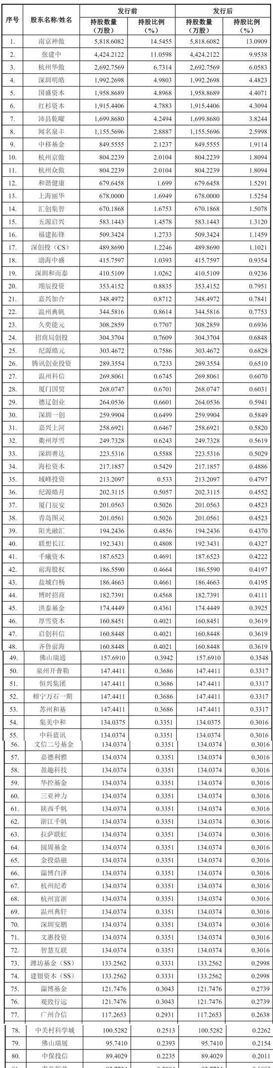 摩尔线程上半年营收7.02亿：超过过去三年收入总和 盈利能力大幅改善