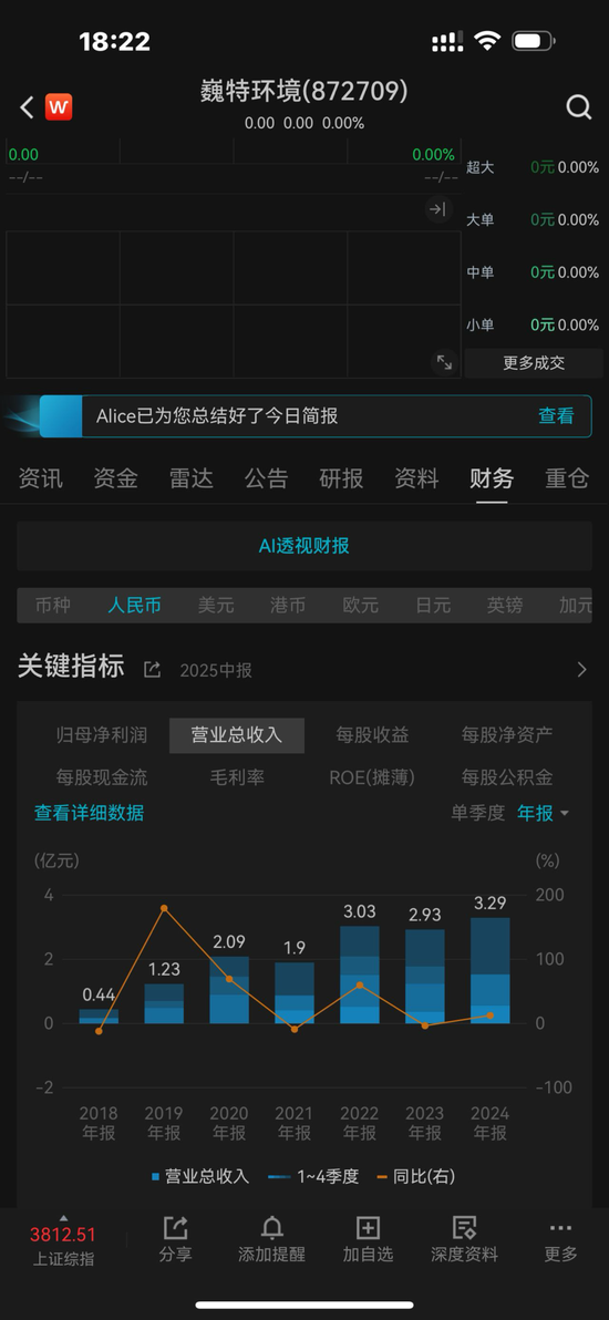 再次冲击北交所的巍特环境：缺钱！甲方是央国企与地方政府平台，不给钱，没辙！3.57亿合同回款难几乎无解！