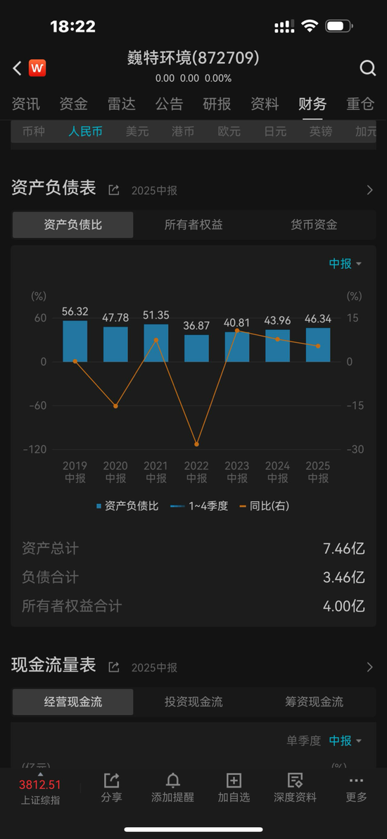再次冲击北交所的巍特环境：缺钱！甲方是央国企与地方政府平台，不给钱，没辙！3.57亿合同回款难几乎无解！