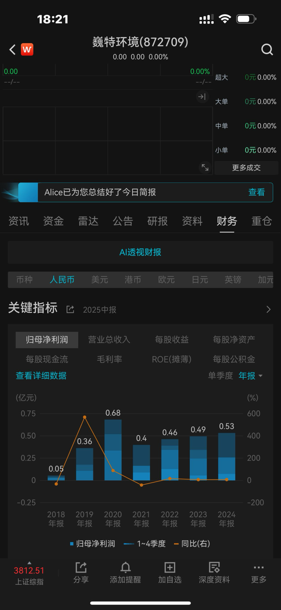 再次冲击北交所的巍特环境：缺钱！甲方是央国企与地方政府平台，不给钱，没辙！3.57亿合同回款难几乎无解！