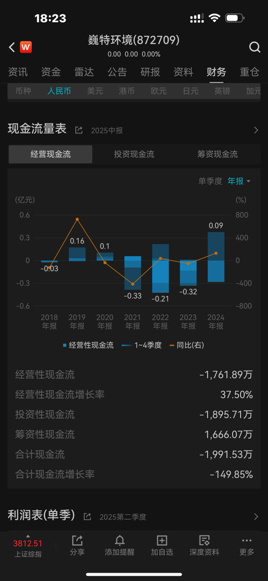 再次冲击北交所的巍特环境：缺钱！甲方是央国企与地方政府平台，不给钱，没辙！3.57亿合同回款难几乎无解！