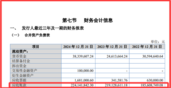 再次冲击北交所的巍特环境：缺钱！甲方是央国企与地方政府平台，不给钱，没辙！3.57亿合同回款难几乎无解！