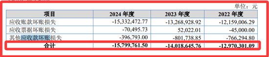 再次冲击北交所的巍特环境：缺钱！甲方是央国企与地方政府平台，不给钱，没辙！3.57亿合同回款难几乎无解！