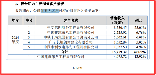 再次冲击北交所的巍特环境：缺钱！甲方是央国企与地方政府平台，不给钱，没辙！3.57亿合同回款难几乎无解！