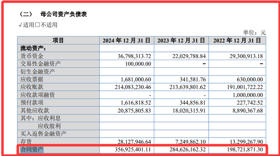再次冲击北交所的巍特环境：缺钱！甲方是央国企与地方政府平台，不给钱，没辙！3.57亿合同回款难几乎无解！