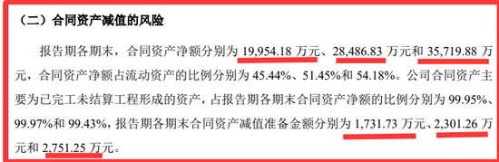 再次冲击北交所的巍特环境：缺钱！甲方是央国企与地方政府平台，不给钱，没辙！3.57亿合同回款难几乎无解！
