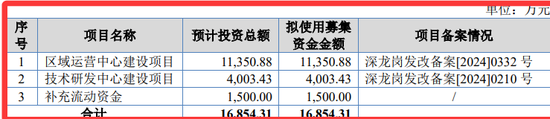 再次冲击北交所的巍特环境：缺钱！甲方是央国企与地方政府平台，不给钱，没辙！3.57亿合同回款难几乎无解！