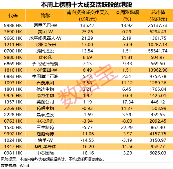 沪硅产业拟重大资产重组！南向资金爆买2股