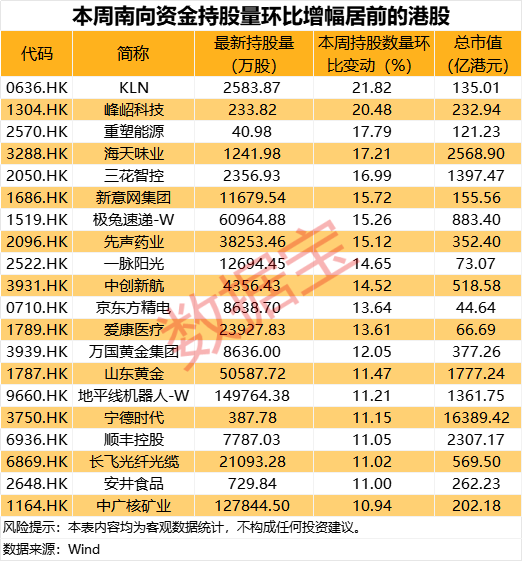 沪硅产业拟重大资产重组！南向资金爆买2股