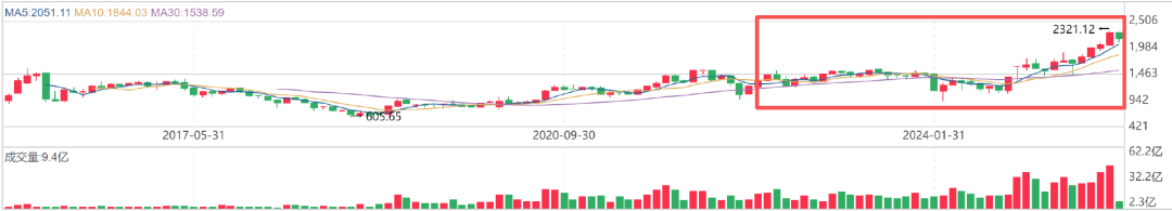 军工主题却重仓寒武纪，博时基金经理曾鹏火了！风格漂移，军工主线牛股踏空，基民哭笑不得