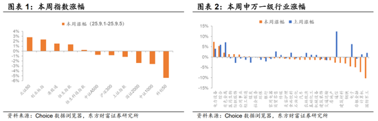 陈果：市场资金净流入由快转慢，短期A股指数层面宽幅震荡的概率上升，AI产业仍是中期主线