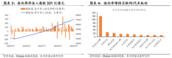 陈果：市场资金净流入由快转慢，短期A股指数层面宽幅震荡的概率上升，AI产业仍是中期主线