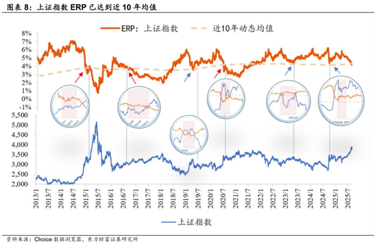 陈果：市场资金净流入由快转慢，短期A股指数层面宽幅震荡的概率上升，AI产业仍是中期主线