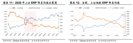 陈果：市场资金净流入由快转慢，短期A股指数层面宽幅震荡的概率上升，AI产业仍是中期主线