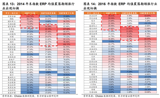 陈果：市场资金净流入由快转慢，短期A股指数层面宽幅震荡的概率上升，AI产业仍是中期主线