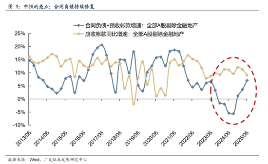 广发策略：哪些行业订单在连续改善?