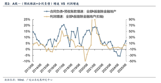 广发策略：哪些行业订单在连续改善?