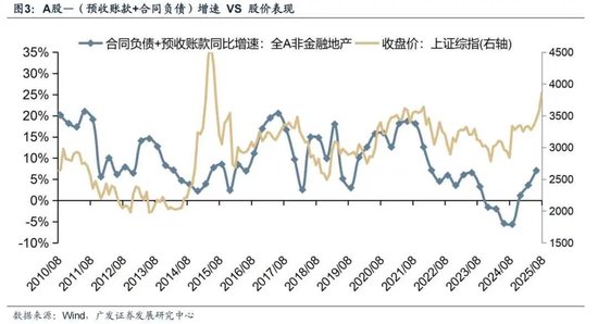 广发策略：哪些行业订单在连续改善?
