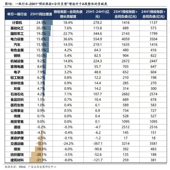 广发策略：哪些行业订单在连续改善?