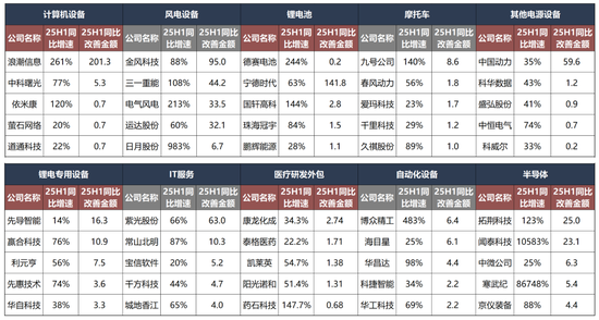 广发策略：哪些行业订单在连续改善?