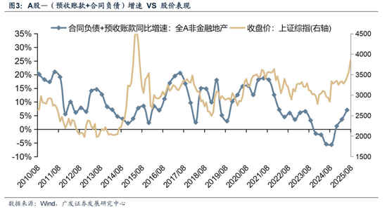 广发策略：哪些行业订单在连续改善?