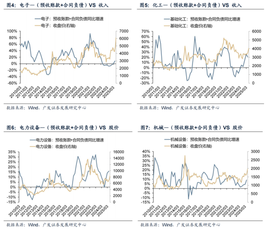 广发策略：哪些行业订单在连续改善?